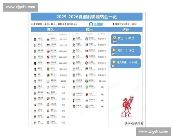 利物浦 1.5 亿压哨签伊萨克 双纪录改写英超夏窗格局 利物浦 1.5 亿压哨签伊萨克 双纪录改写英超夏窗格局